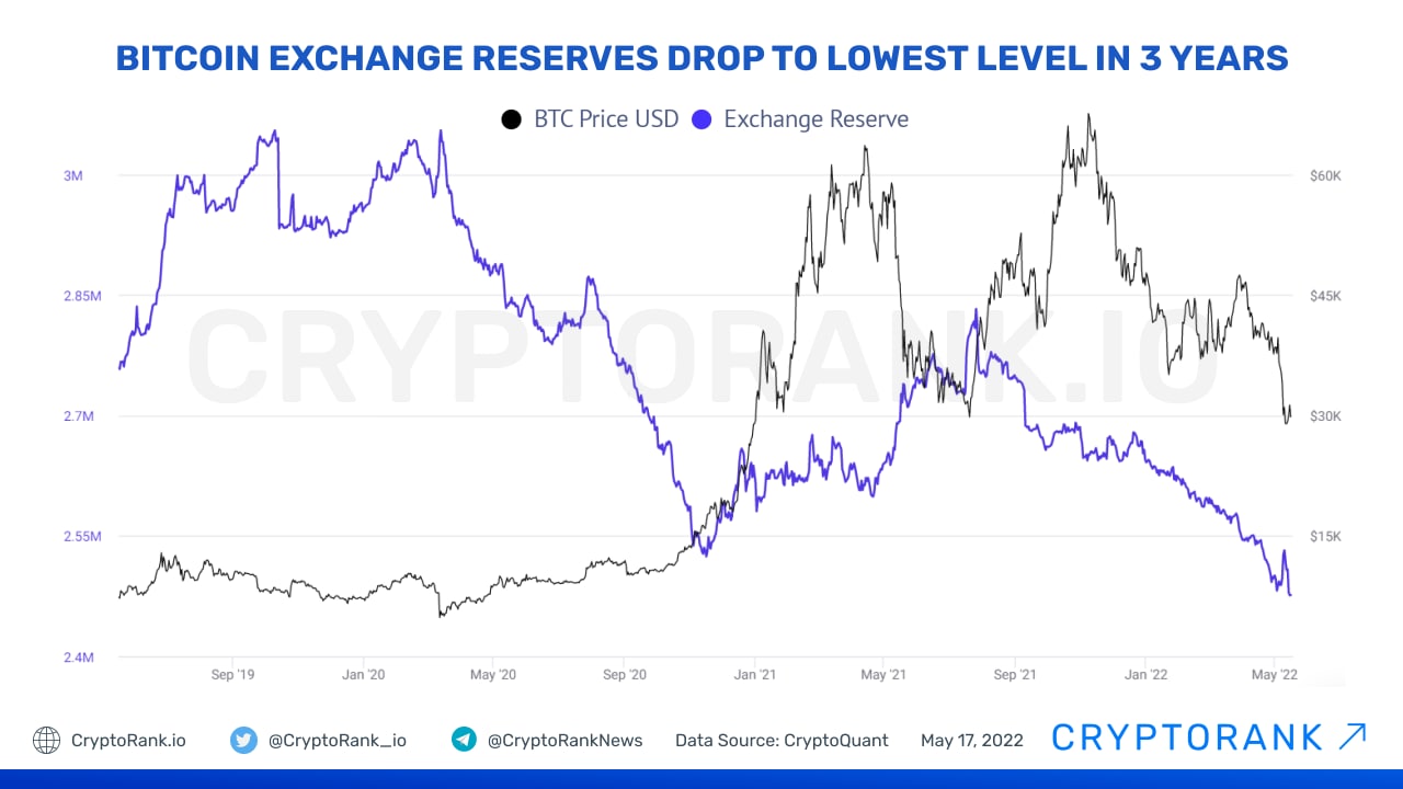 Best No-KYC Crypto Exchange: The Top 6 Picks for 