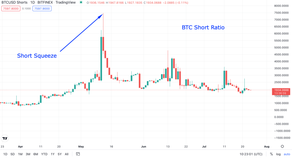 x Leverage in Crypto Trading: The Comprehensive BTSE Guide