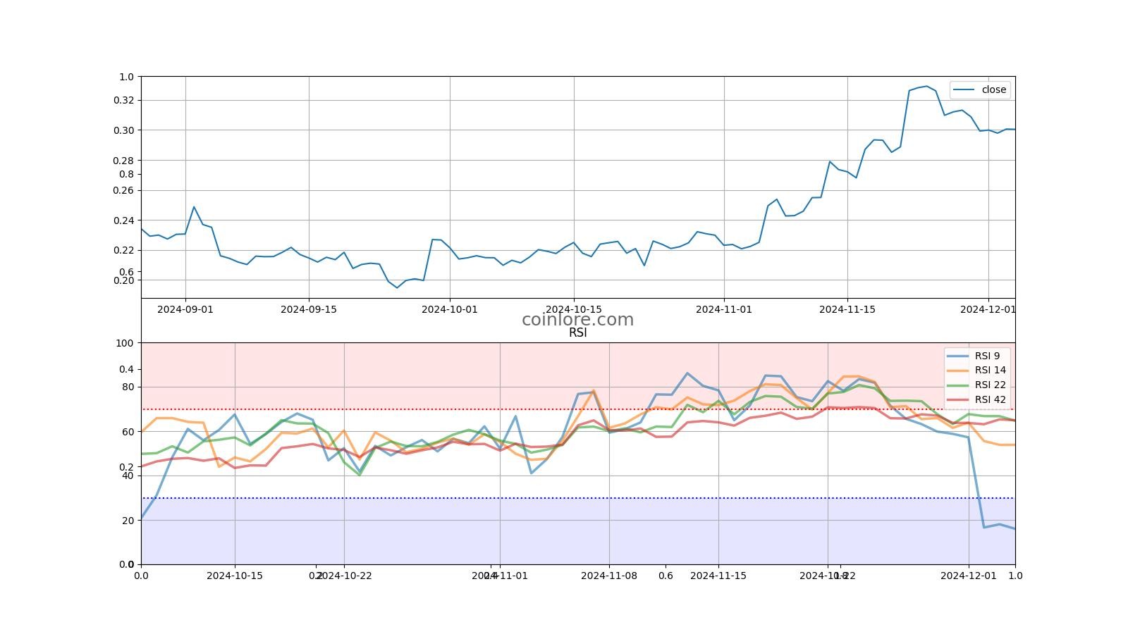 Lightning Price Prediction ,,, - How high can LIGHT go?