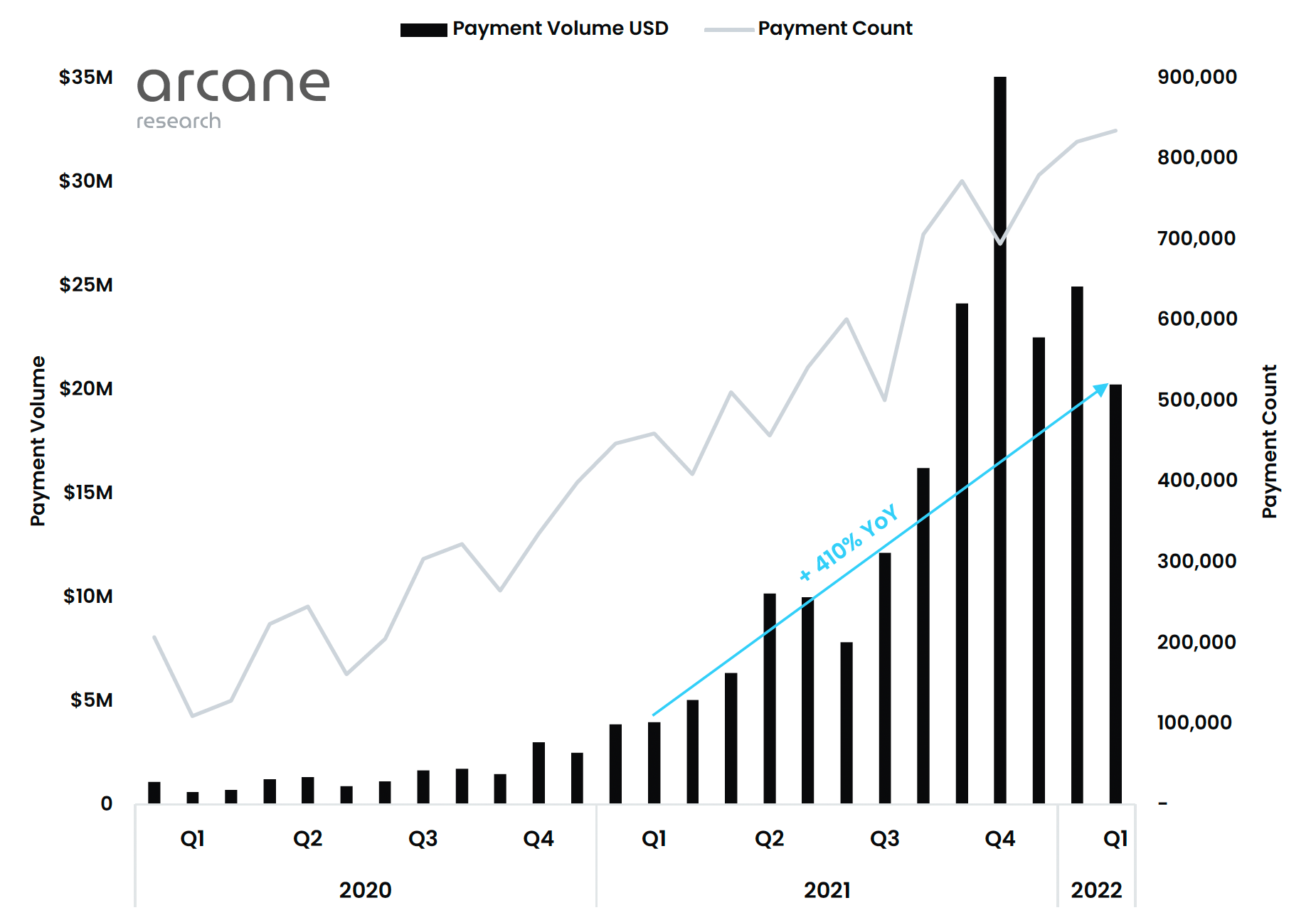 Bitcoin Price Hitting $, Predicted by Adam Back Within Year or Two: Details