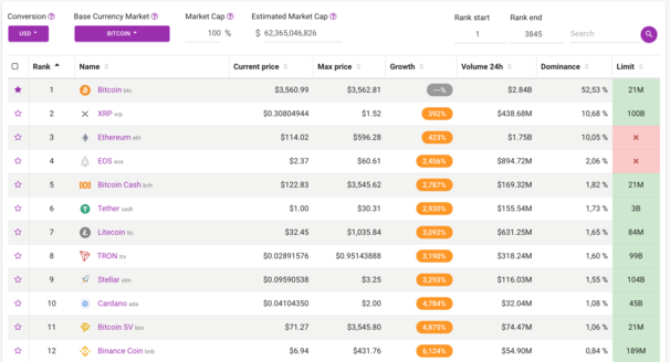 All Cryptocurrency Prices AUD | Crypto Markets in AUD | Cointree