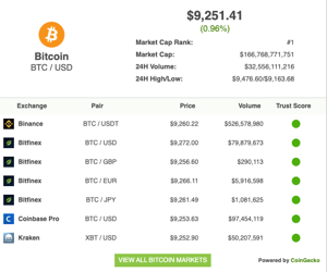 Top Cryptocurrency Prices and Market Cap