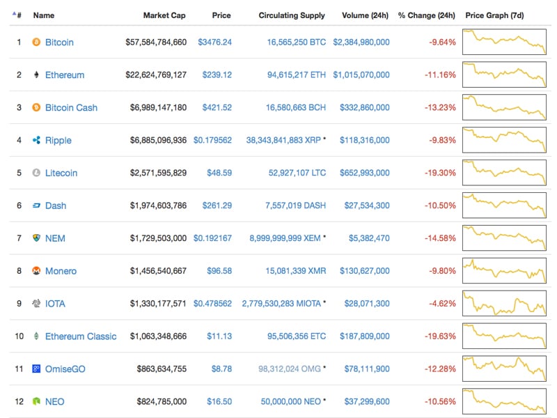 All Crypto Prices and Market Cap on One Page — TradingView