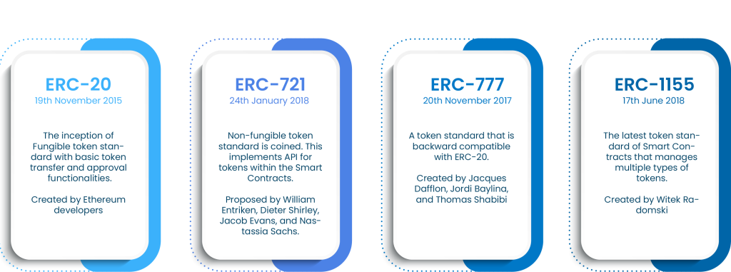 ERC Tokens on Ethereum - Top 50 List | Coinranking