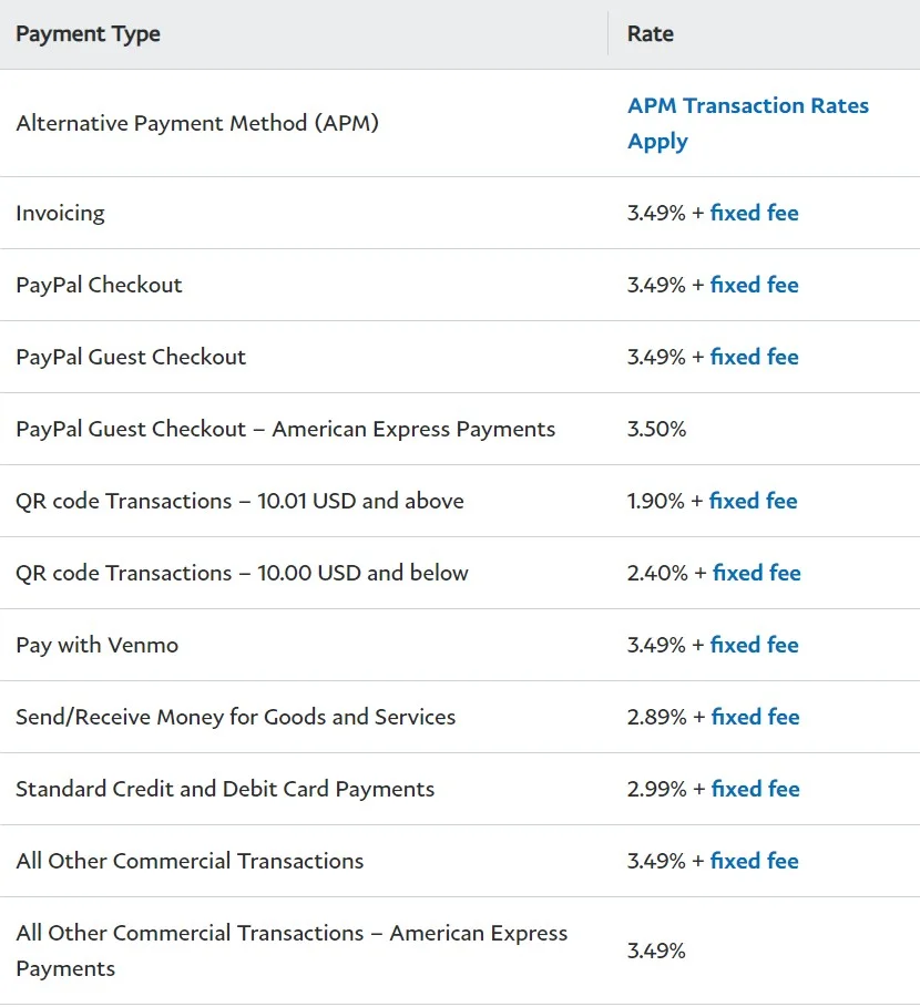 Stores that Accept PayPal Credit and List of Online Stores