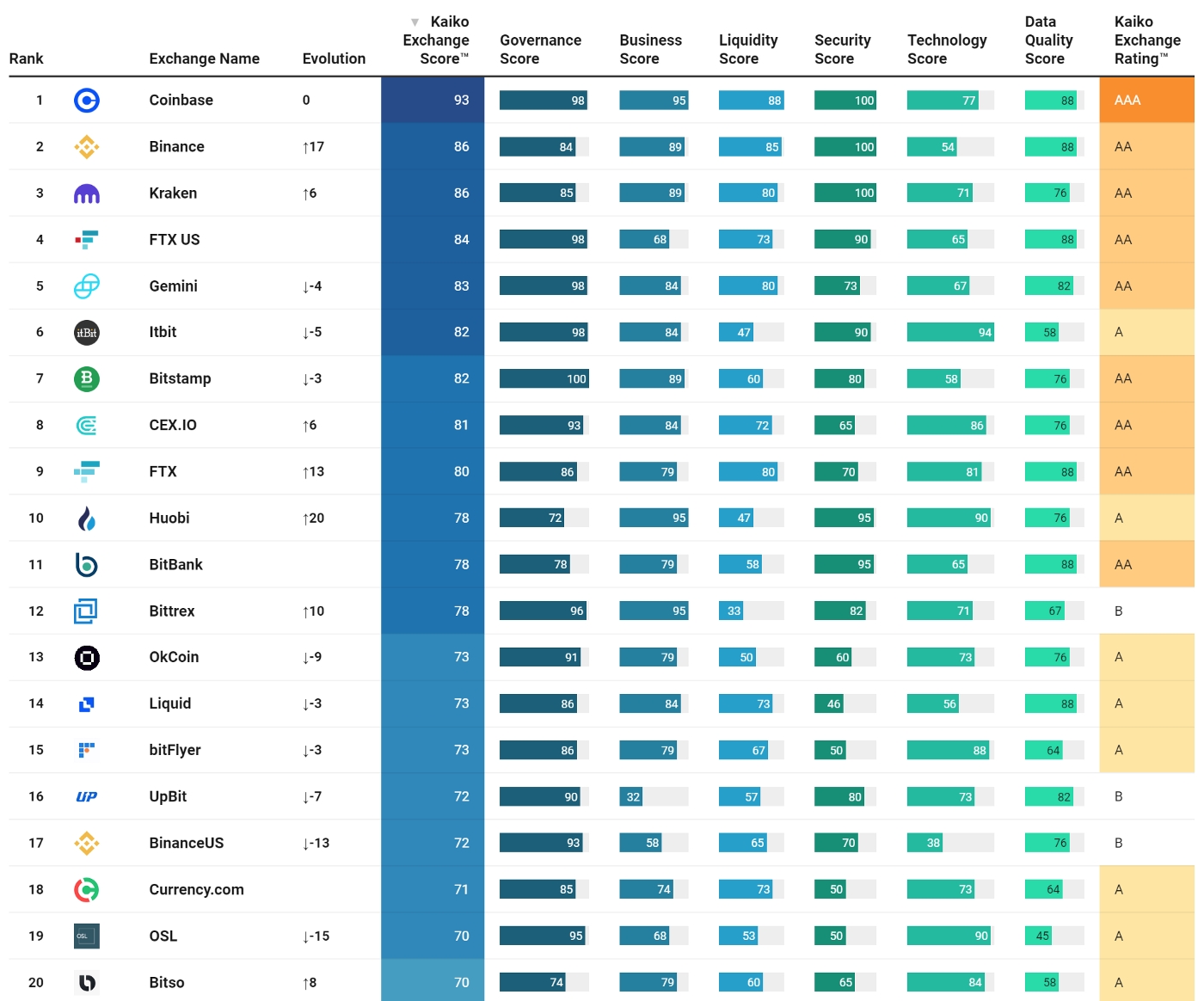 List of Top Crypto Exchanges Ranked By Volume & Fees