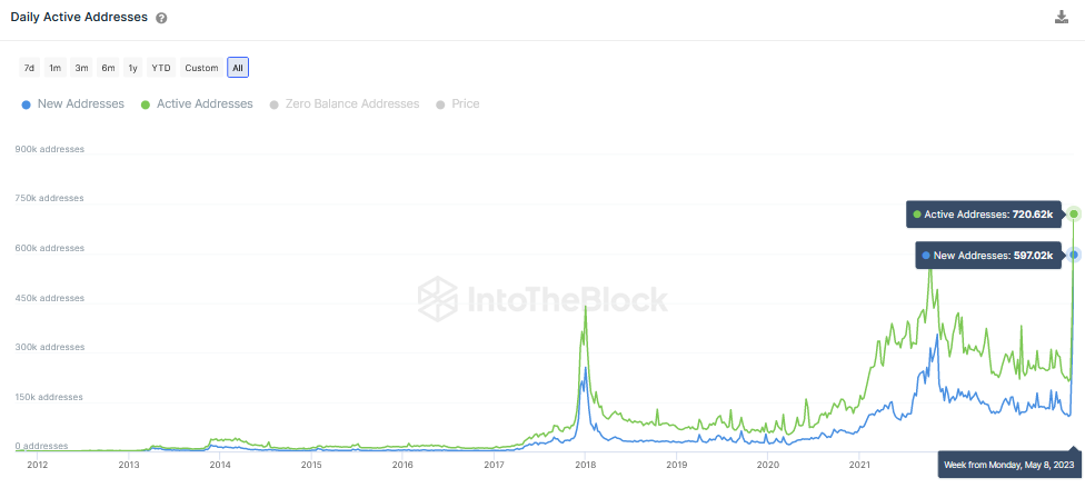 Price of KAS with the Market Cap of LTC | MarketCapOf