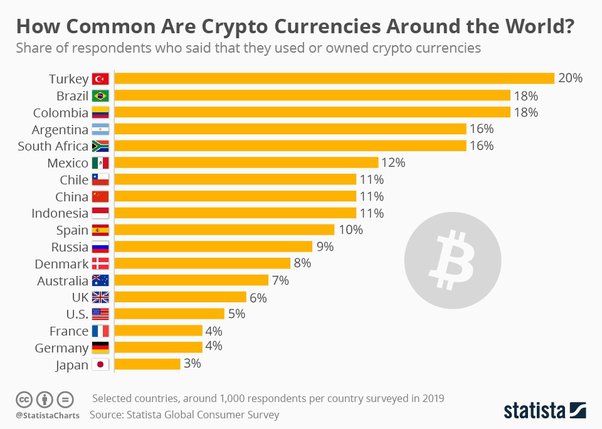 Litecoin (LTC): What It Is, How It Works, vs. Bitcoin