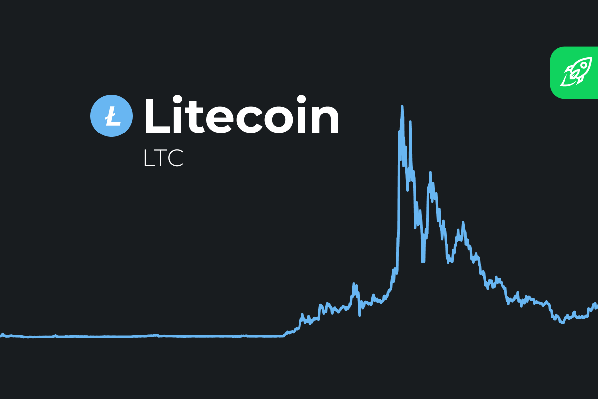 LITECOIN PRICE PREDICTION TOMORROW, WEEK AND MONTH