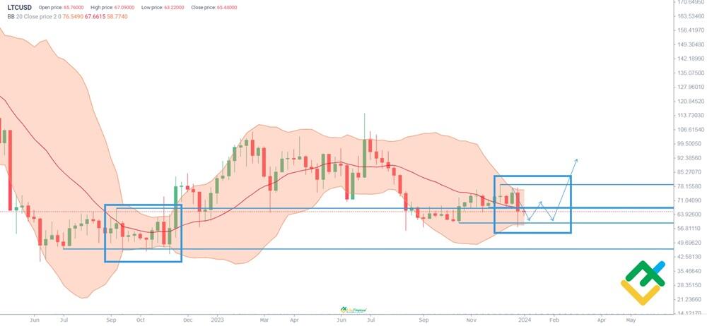 SOL Coin Price Prediction | Is Solana A Good Investment? | 1001fish.ru