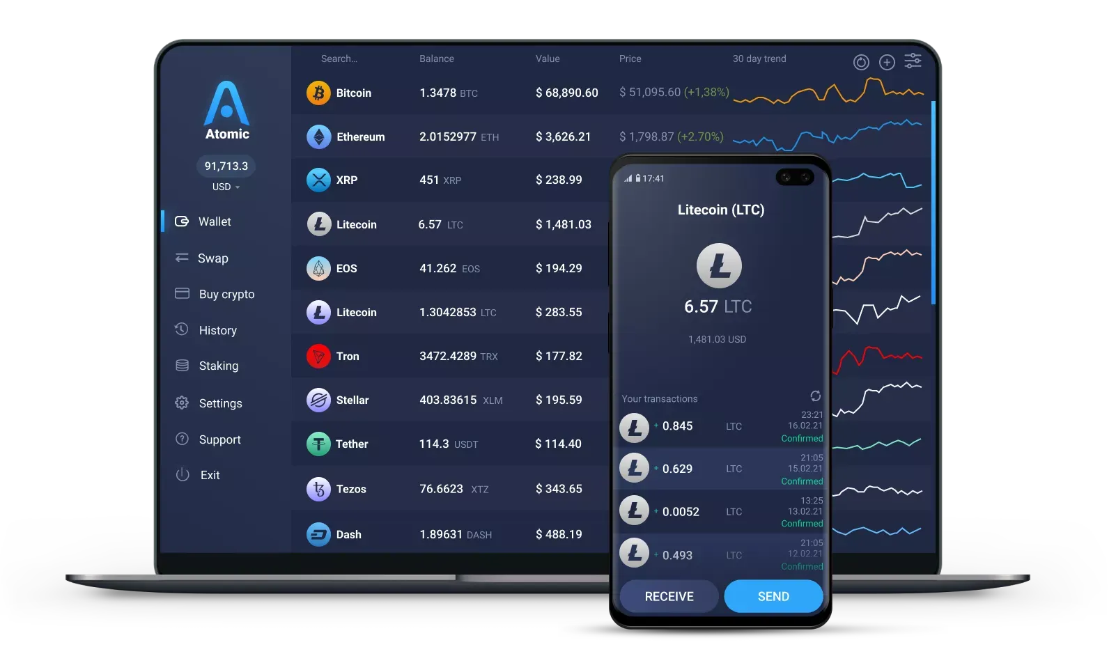 Litecoin Block Explorer | BlockCypher