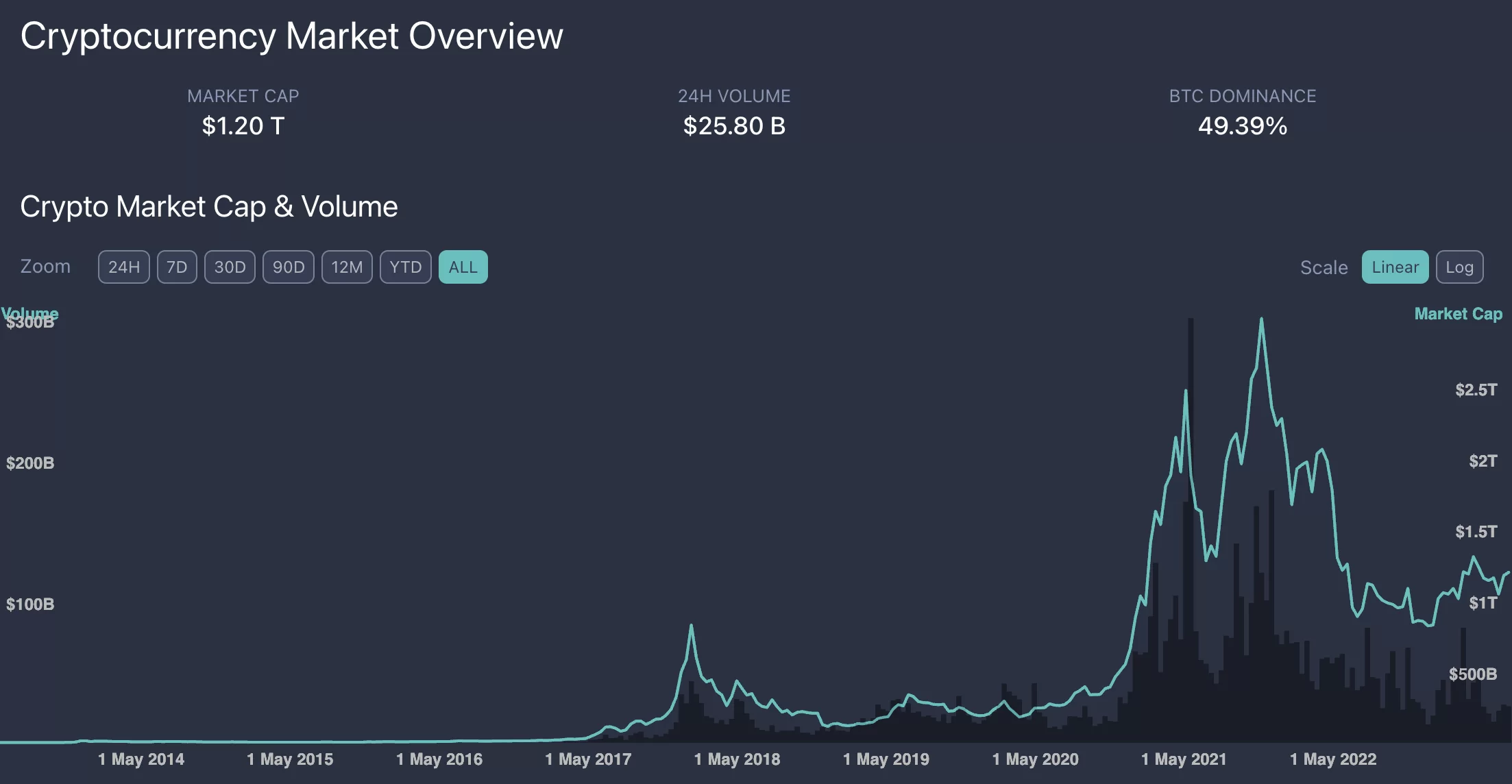 Crypto Prices, Charts and Cryptocurrency Market Cap | CoinCodex