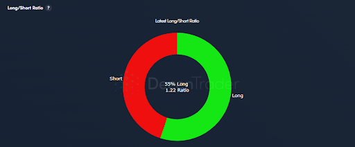 Long-Short Ratio: What It Means & How To Use It