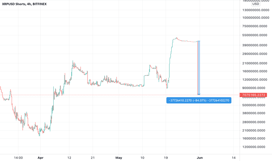 Bitcoin shorts vs Longs - Click for BTC margin charts - Datamish