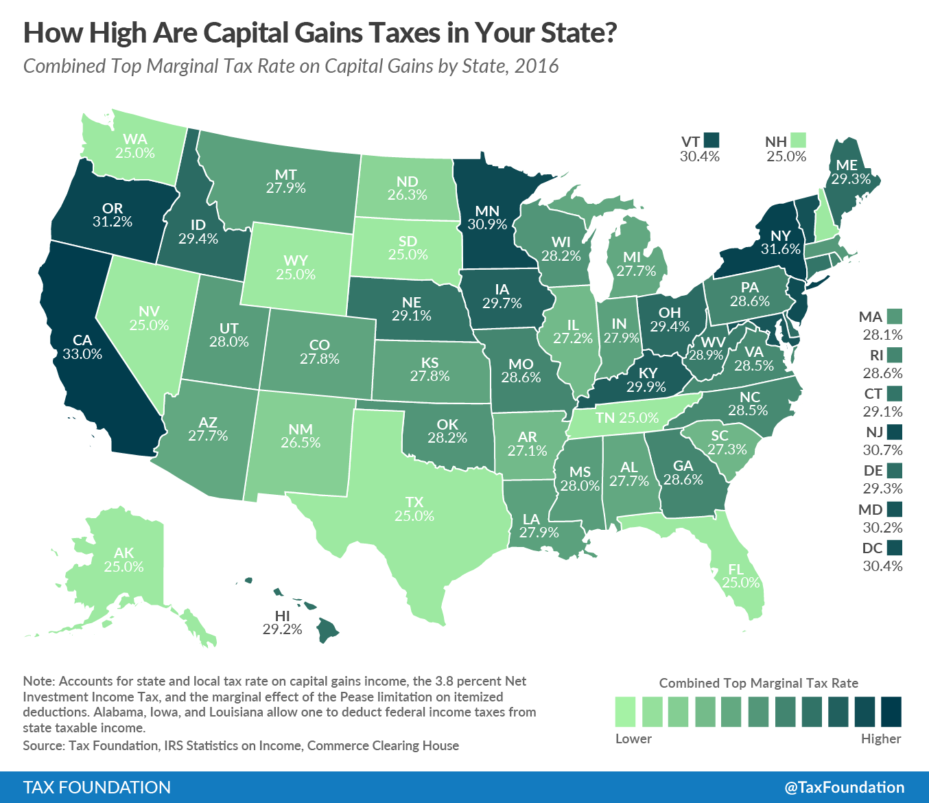 Capital Gains Tax: Meaning, Rates and Calculator - NerdWallet