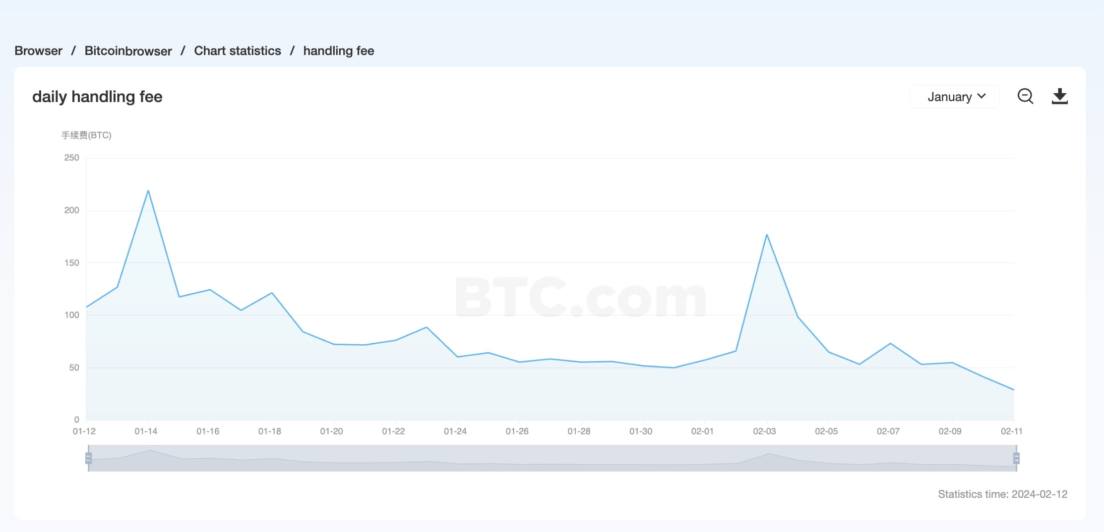 5 lowest transaction fee cryptocurrencies in - The Economic Times