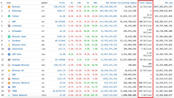 What Is the Cheapest Cryptocurrency (And Is It Worth Investing In)? | FinanceBuzz