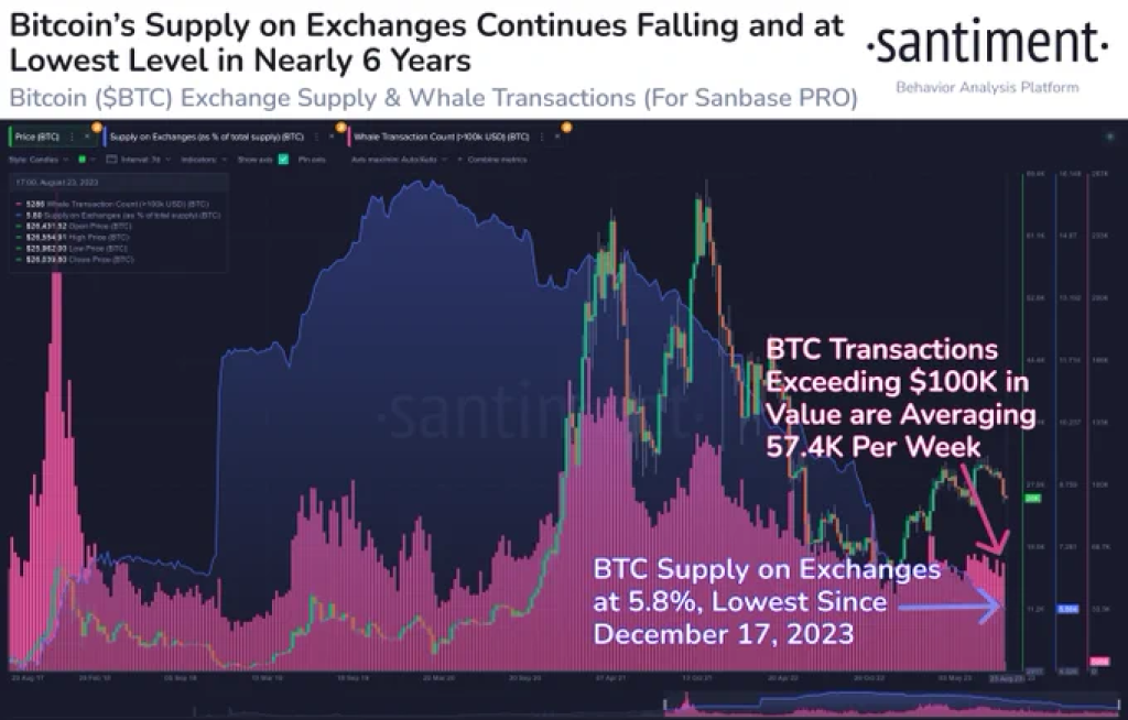 Best Zero Fee Crypto Exchanges to Buy Bitcoin & Cryptos ()