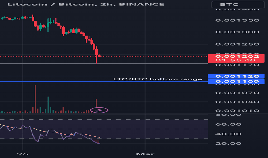 Litecoin / Bitcoin Trade Ideas — BINANCE:LTCBTC — TradingView