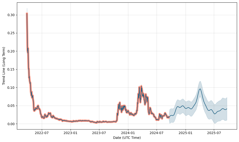 Lumerin Price Today - LMR Coin Price Chart & Crypto Market Cap