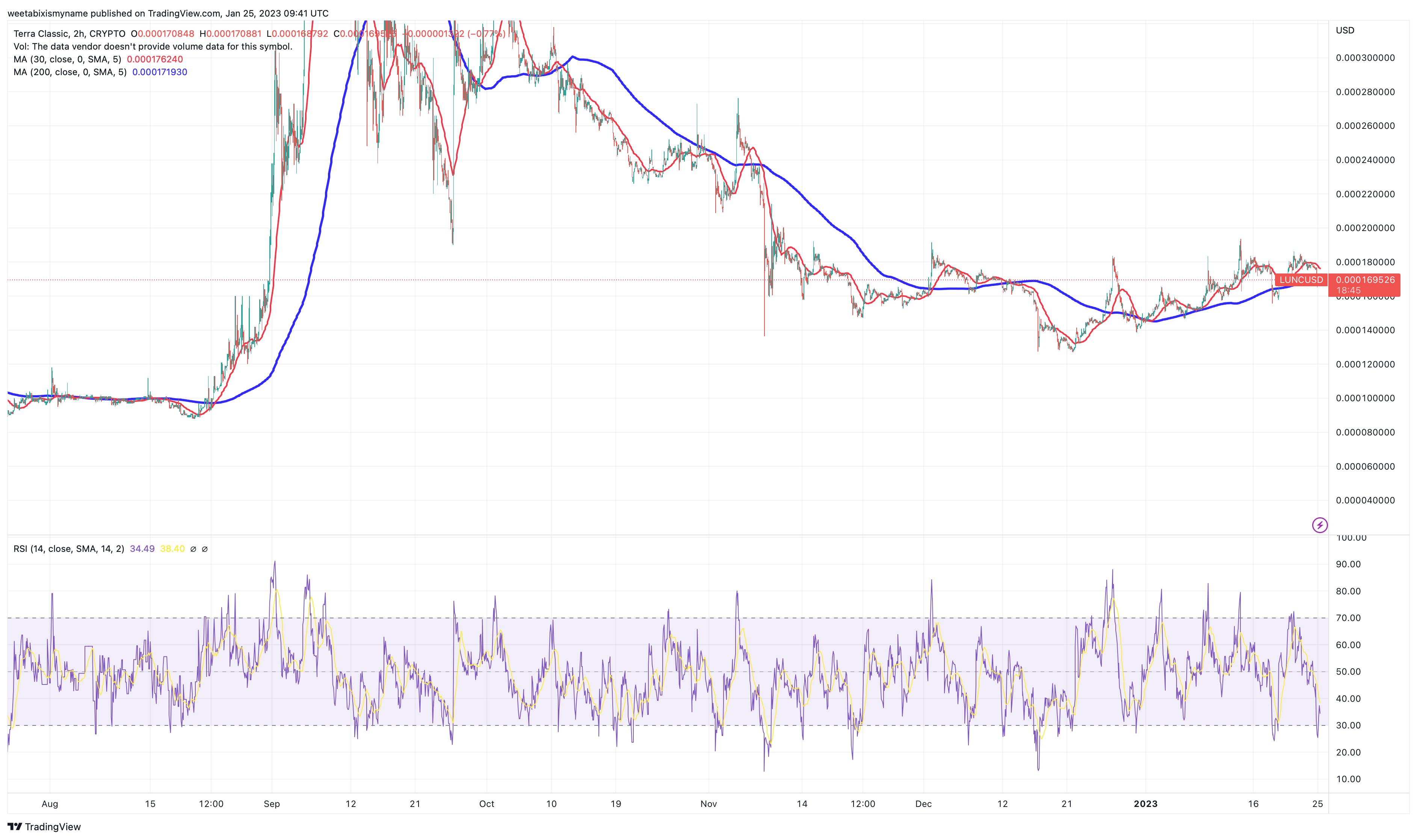 CEEK VR Price Today - CEEK Price Chart & Market Cap | CoinCodex