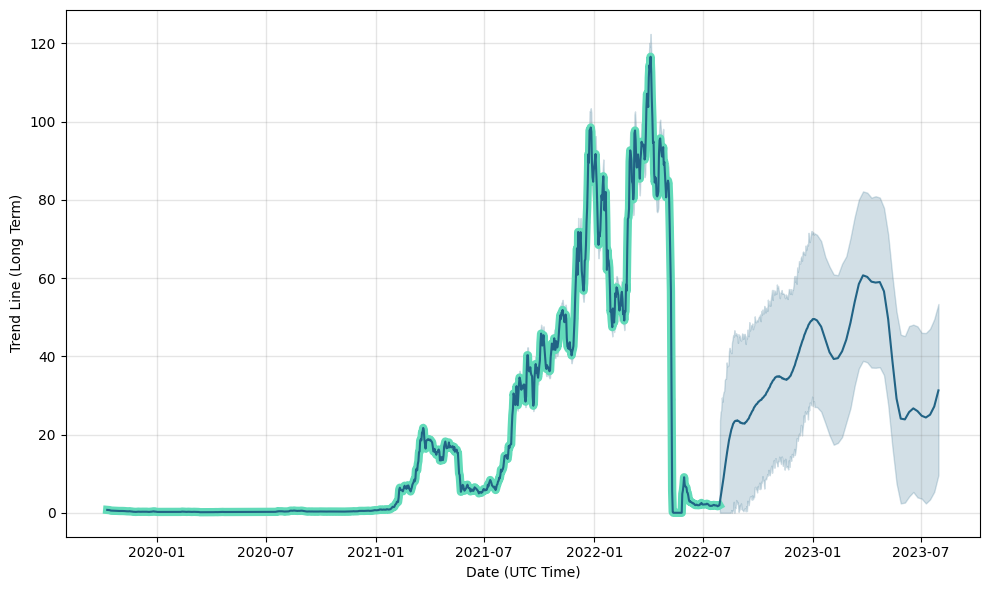 Terra Classic - LUNA price history, All time charts, Current Prices - 1001fish.ru