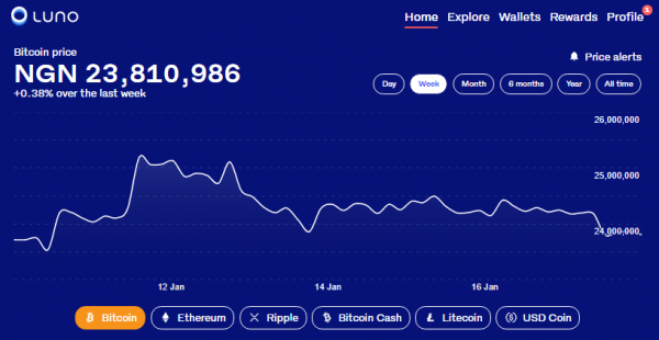 See Trending Luno Markets & Trading Pair Historical Data