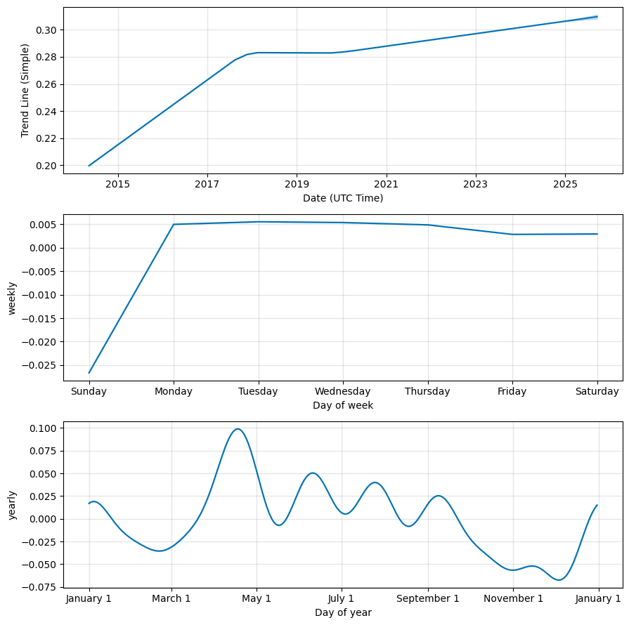 MaidSafeCoin price now, Live MAID price, marketcap, chart, and info | CoinCarp