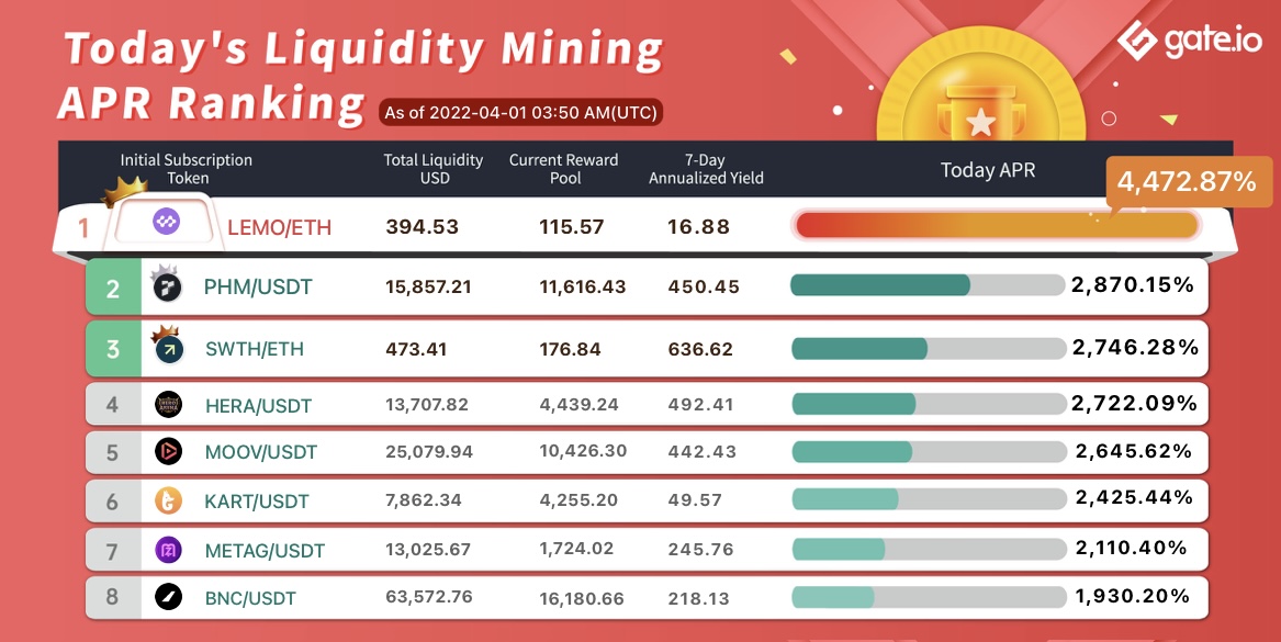 Keymaker (KEY) Curvehash | Mining Pools