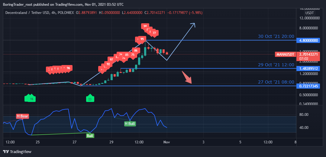 Decentraland - MANA Price Today, Live Charts and News