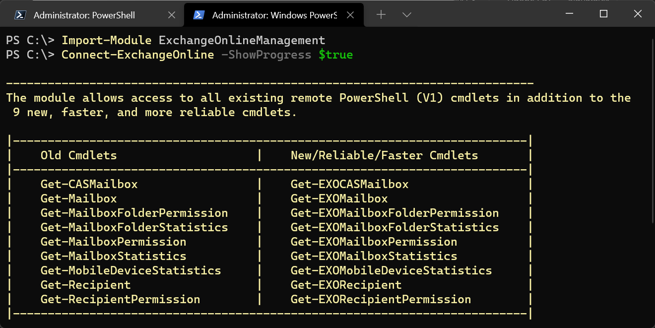 Most Useful PowerShell Cmdlets to Manage Exchange Online Mailboxes