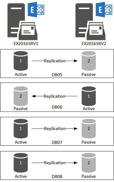 How to Setup Exchange Management Tools in Environments without Exchange Server | The EXPTA {blog}