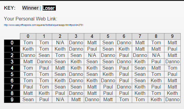 March Madness Drafts, survivor pools, alternative bracket ideas - Yahoo Sports