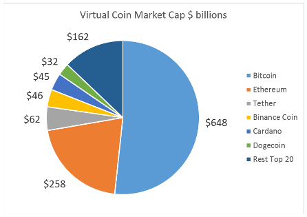 Frequently Asked Questions on Virtual Currency Transactions | Internal Revenue Service