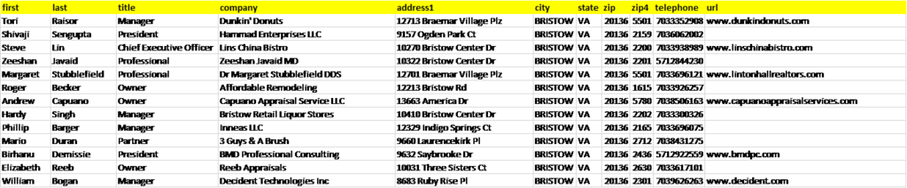 Business (B2B) Direct Mail Lists | Direct Mailing List by FrescoData