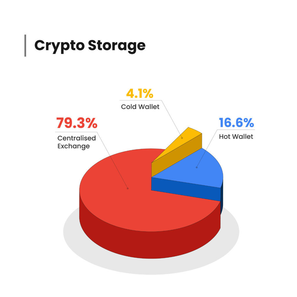 Implementation of Cryptocurrency Trading on Marketplace - IOPscience