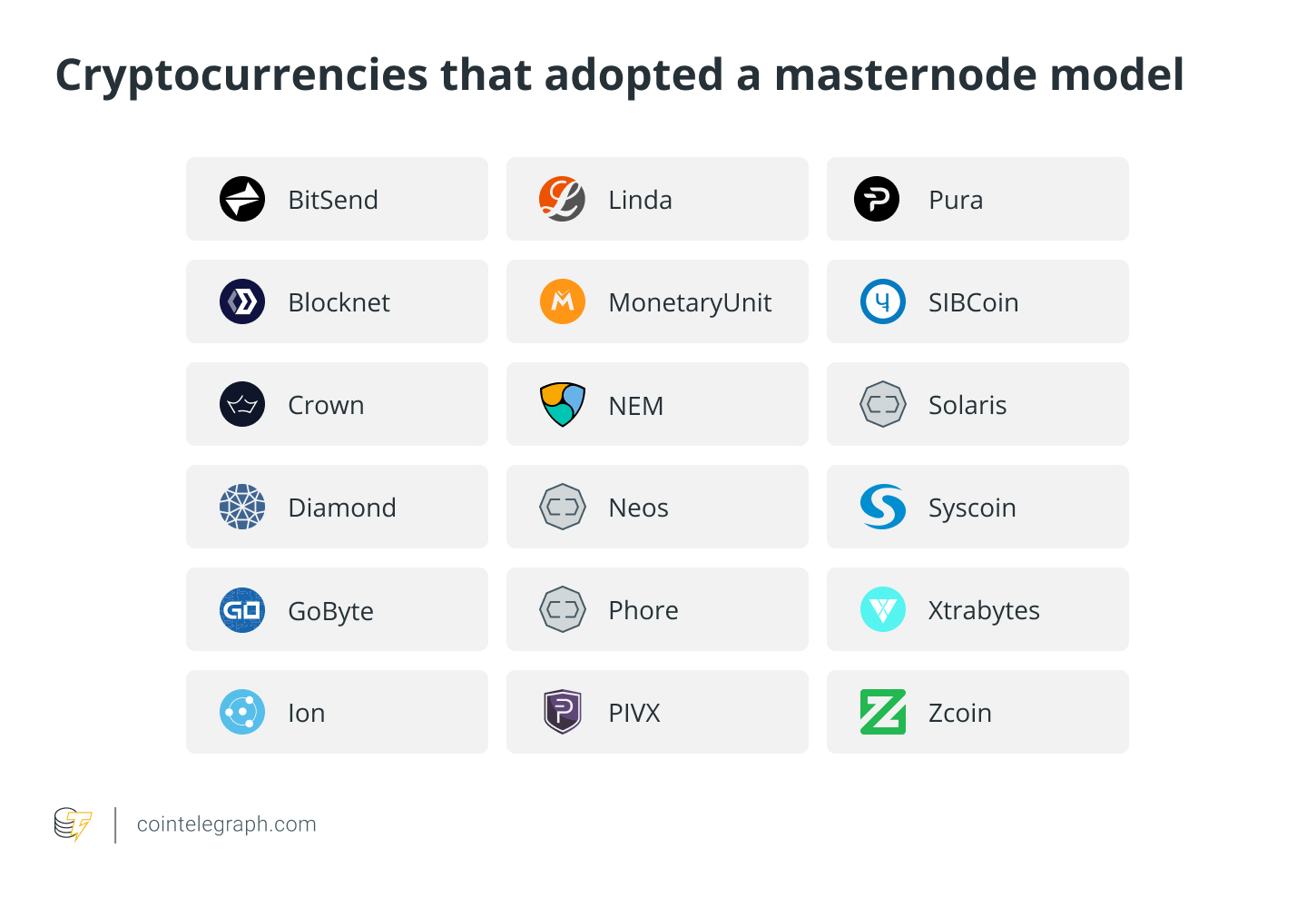 Masternode list | Invest it in