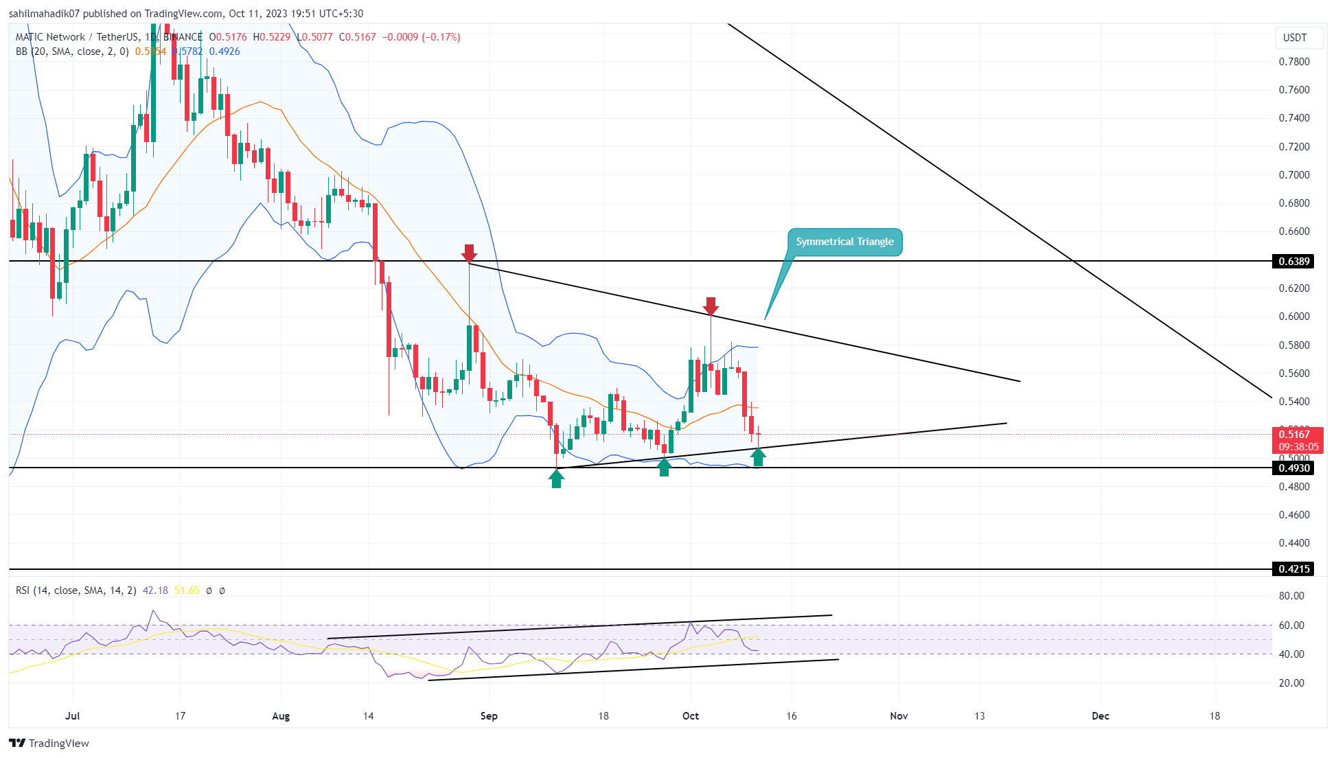 Matic Network Price - MATIC Price Charts, Matic Network News