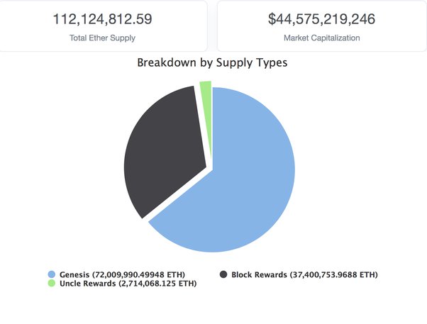 Max Supply Definition | CoinMarketCap