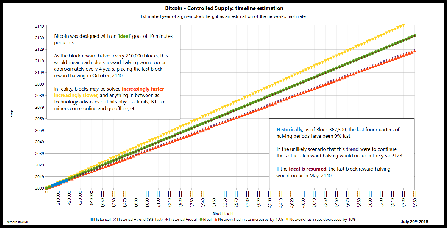 How Many Bitcoin Are There? How Much Supply Left to Mine?