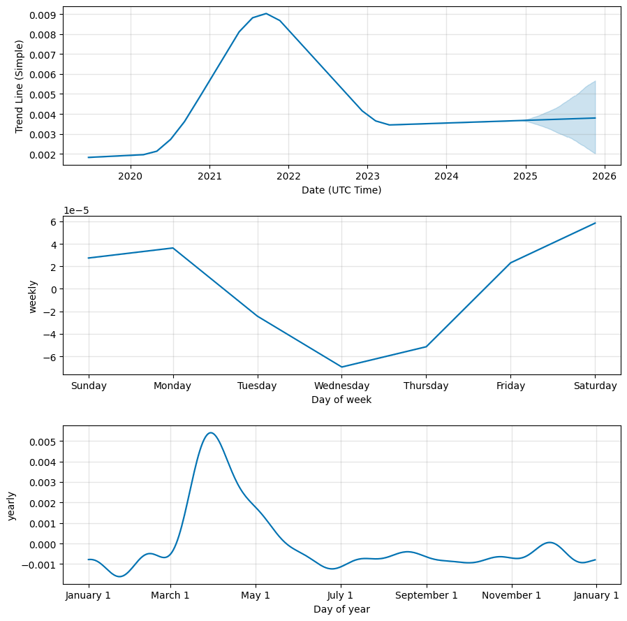 MovieBloc( MBL ) Price and Market Stats | 1001fish.ru