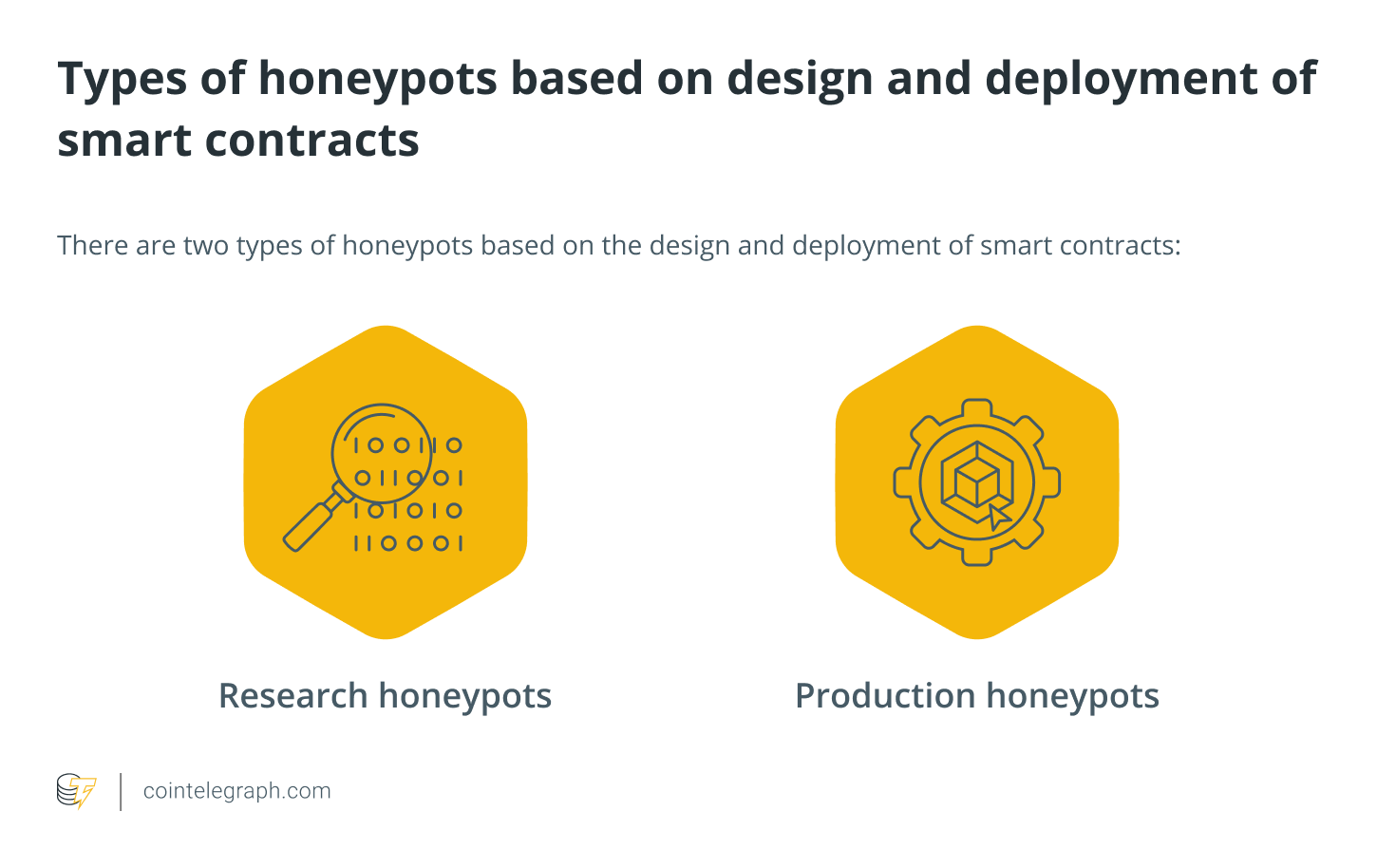 Crypto Honeypot Scams: How to avoid them?