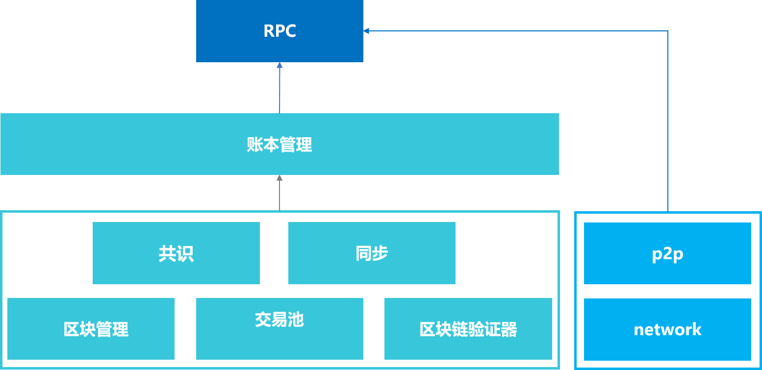 What Is An RPC Endpoint? How Does RPC Work In Crypto? - 1001fish.ru