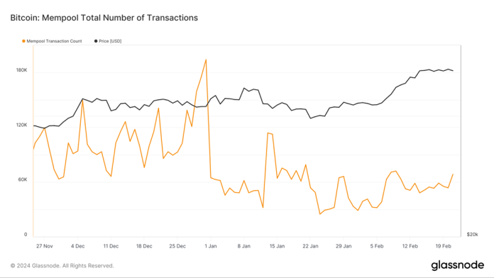 Graphs - mempool - Bitcoin Explorer