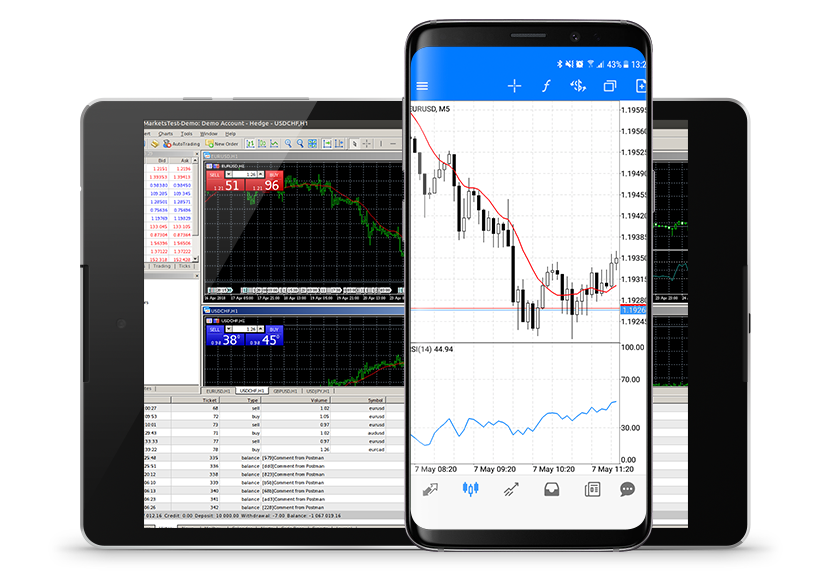 MetaTrader 4 Mobile Trading Technologies