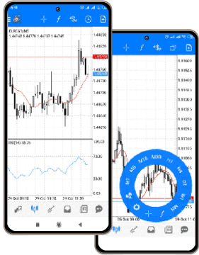 MetaTrader 4 APK (Android App) - Free Download