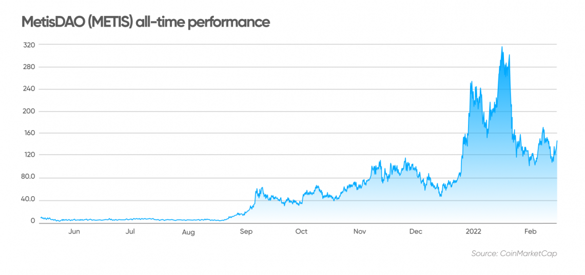 Metis Price Prediction up to $1, by - METIS Forecast - 