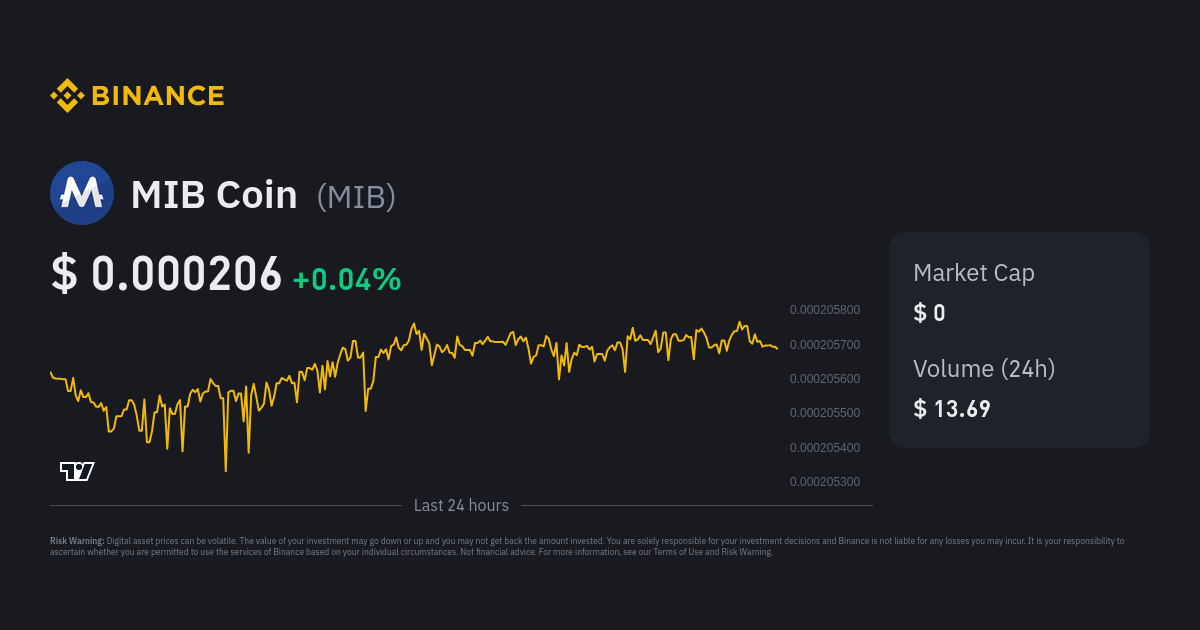 MIB Coin Price History Chart - All MIB Historical Data