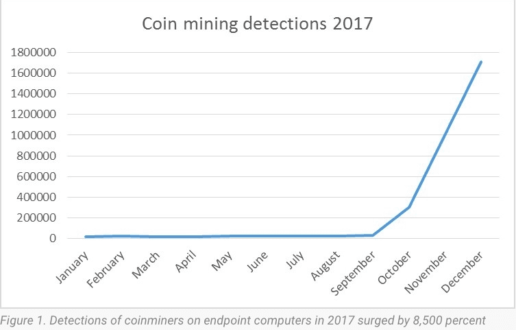 Mining Pool - FasterCapital