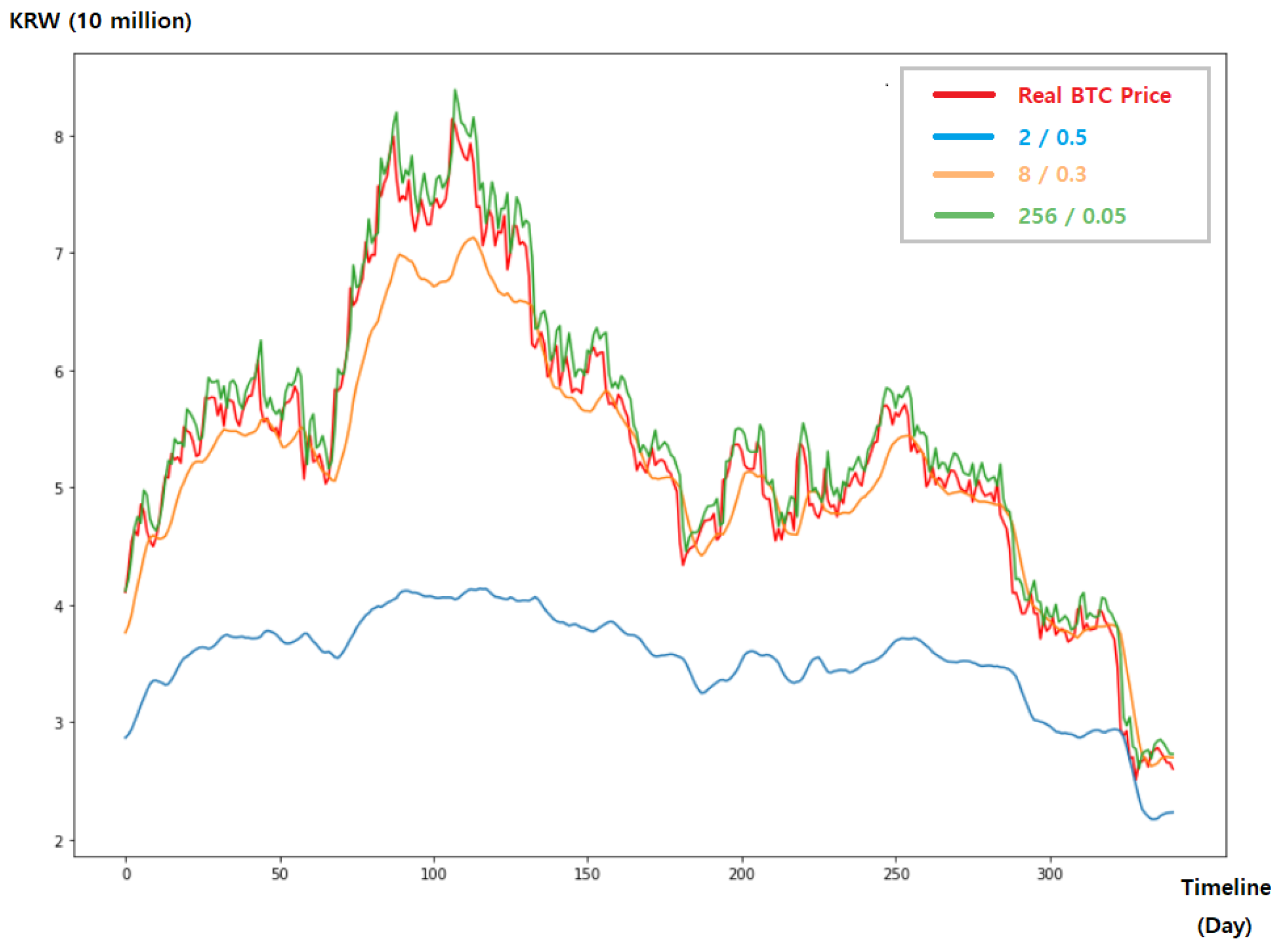 MicroBitcoin (MBC) Price Prediction for - - - - BitScreener